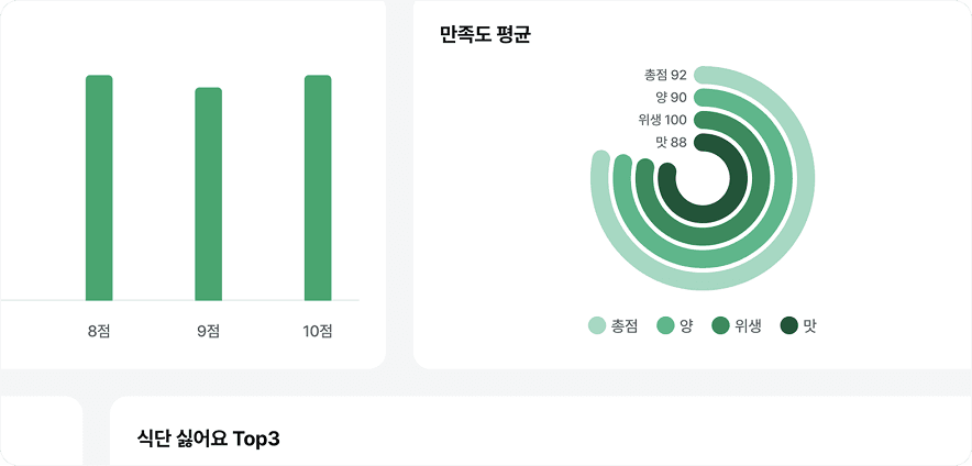 실제 서비스 사진